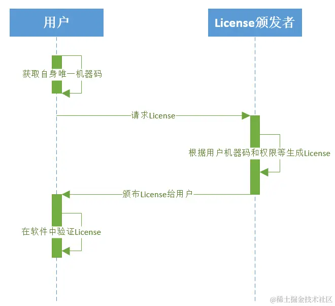 客户端服务器对接_联营License客户端软件对接指南  第1张
